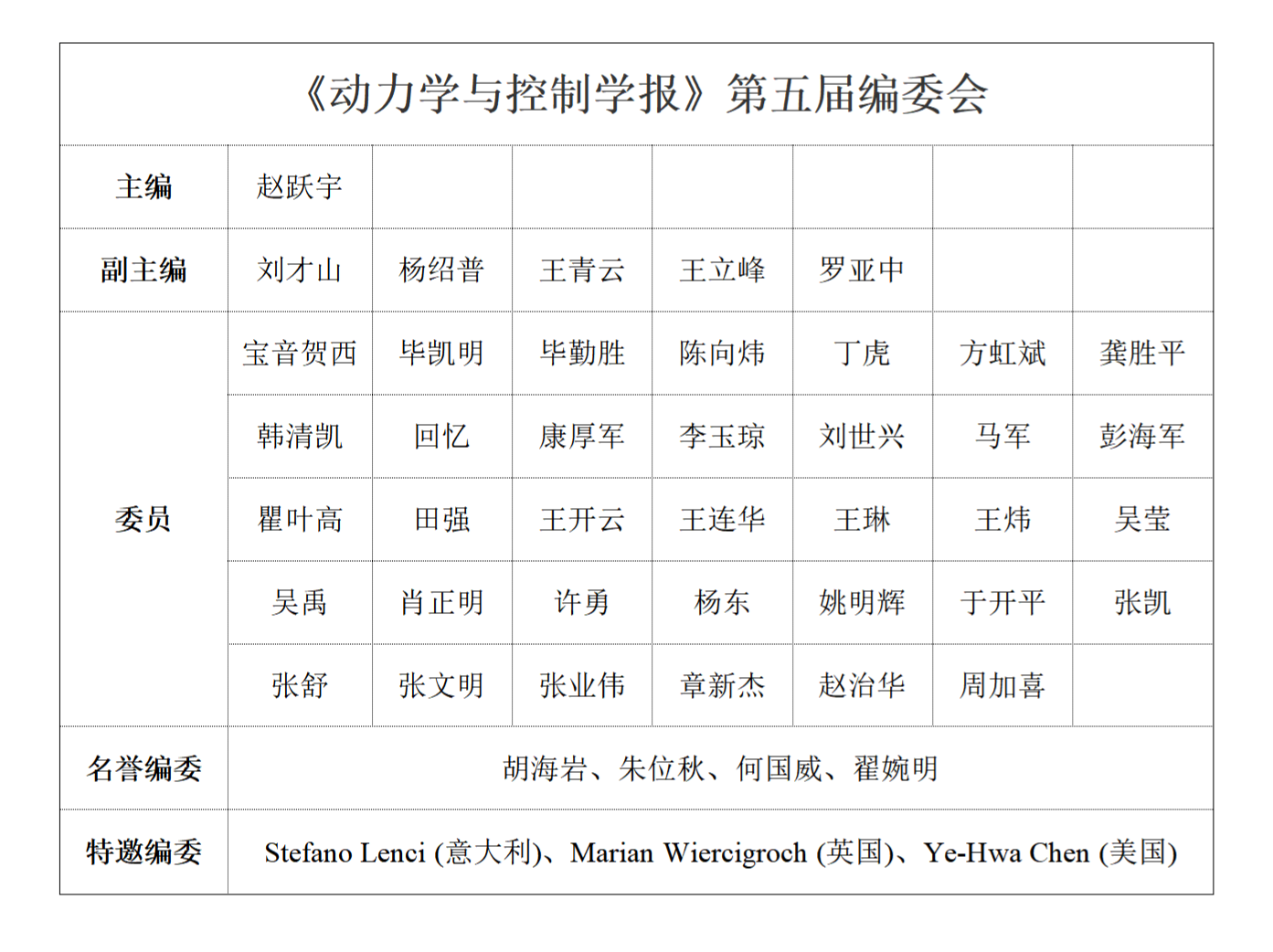 编委会.png