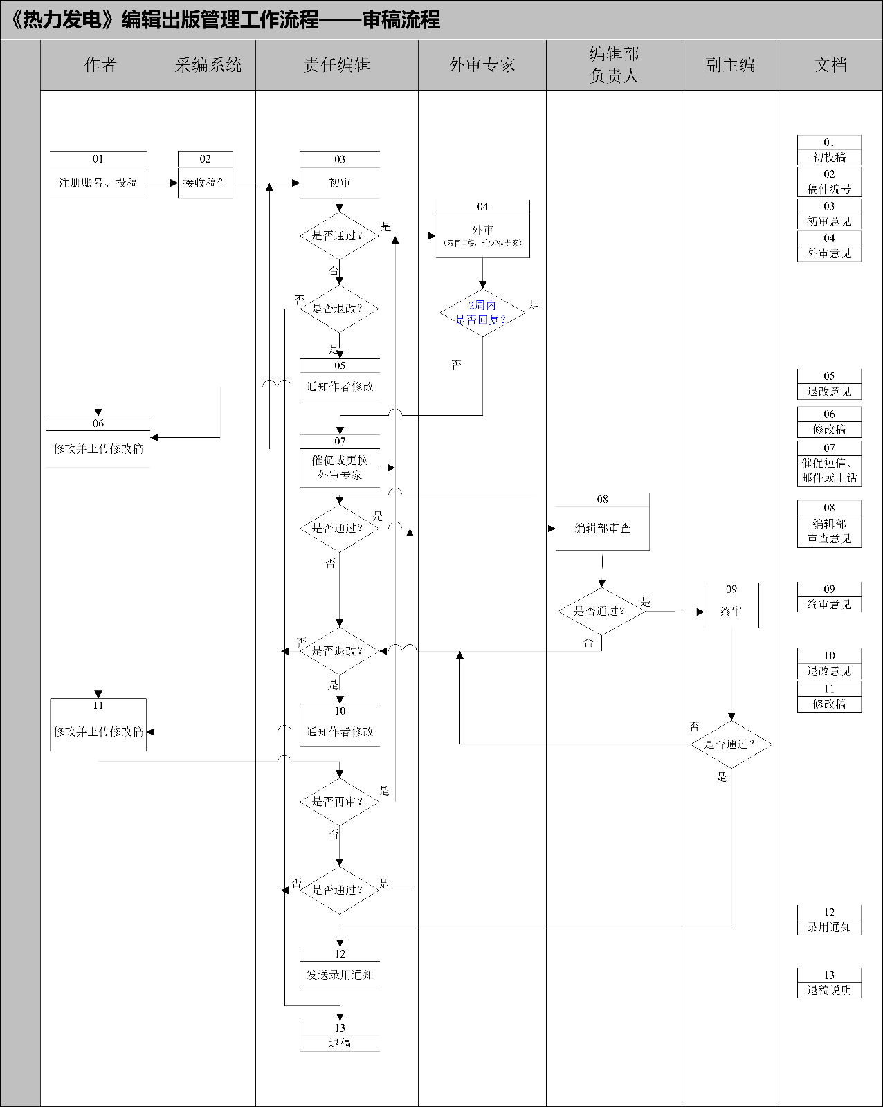 2025《热力发电》审稿流程（加编辑部审查）-中文-2026不加时间.png